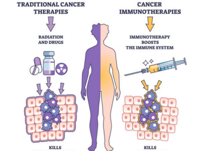 Immunotherapy Support - White Lotus Hospital
